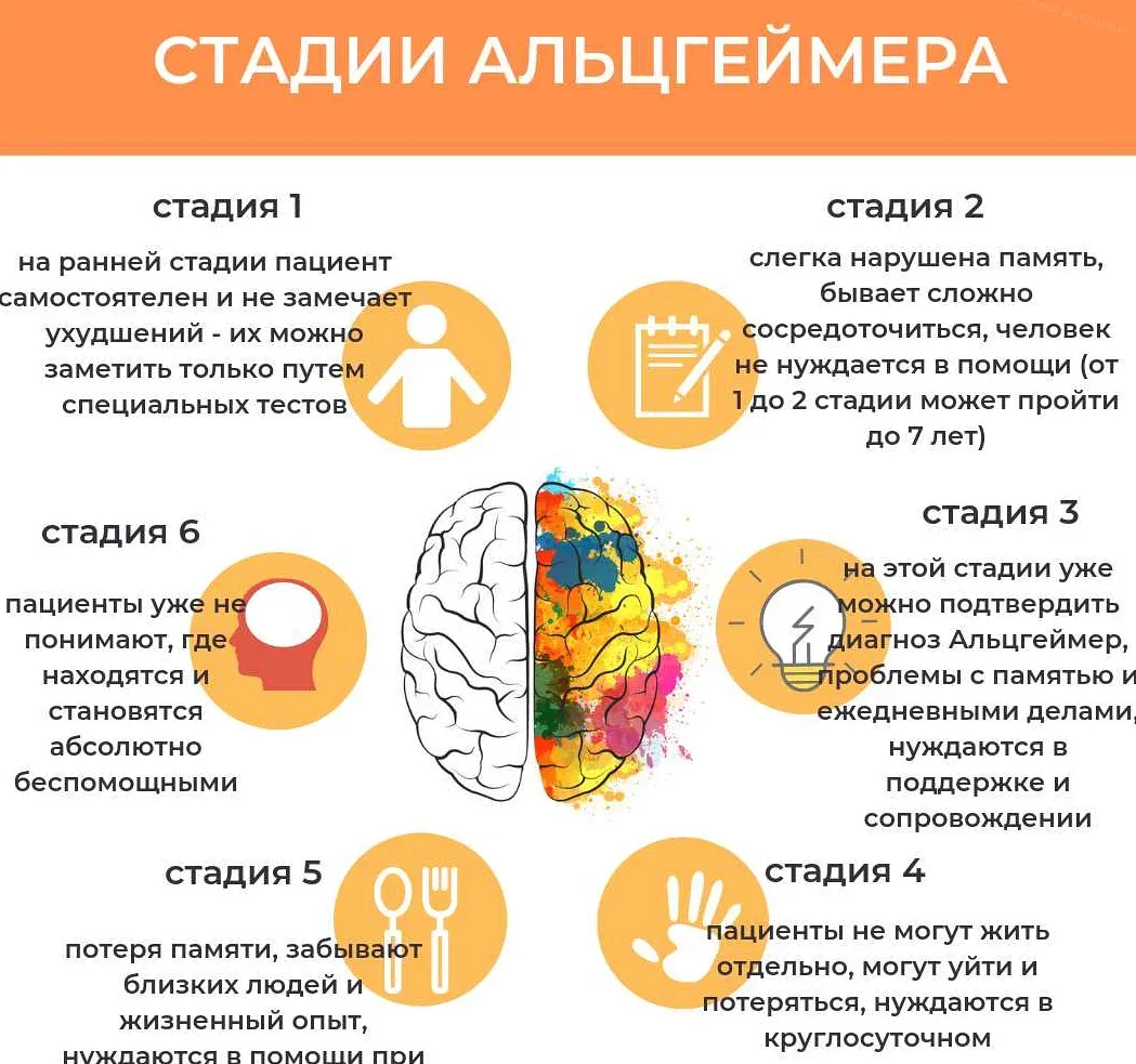 Болезнь Альцгеймера: Что Это Такое?