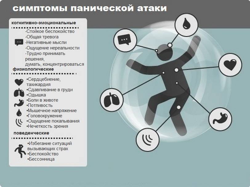 Как избавиться от панических атак навсегда: 5 шагов к свободе
