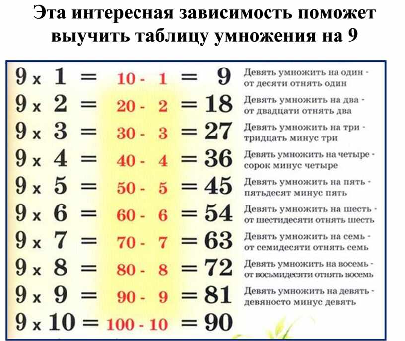 Как выучить таблицу умножения ребенку 2 класс. Быстрый способ выучить таблицу умножения ребенку. Как легко выучить таблицу умножения ребенку. Как быстро выучить таблицу умножения ребенку. Как быстро выучить таблицу умножения ребенку 2 класс.