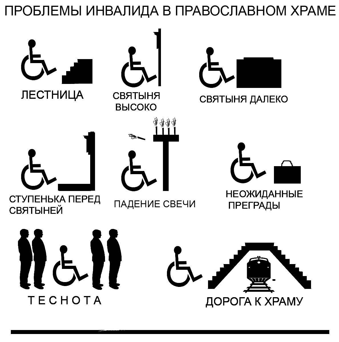 Проблемы инвалидов (социальные и медицинские, бытовые трудности), пути их решения