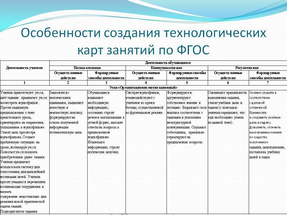 Нод по развитию речи `теремок`