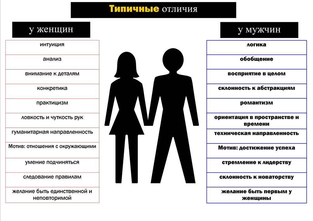 7 типов отношений: совместимость мужчины и женщины