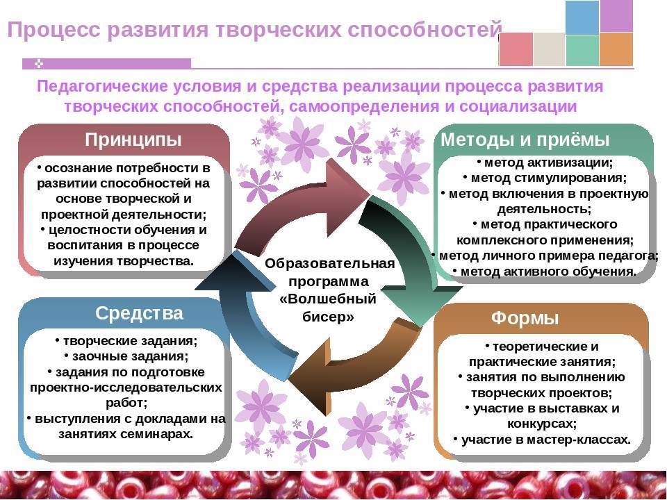 Приемы реализации проекта