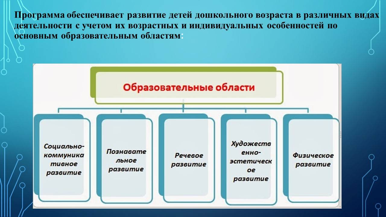 Образовательные области по фгос в детском саду: 5 областей, направлений развития