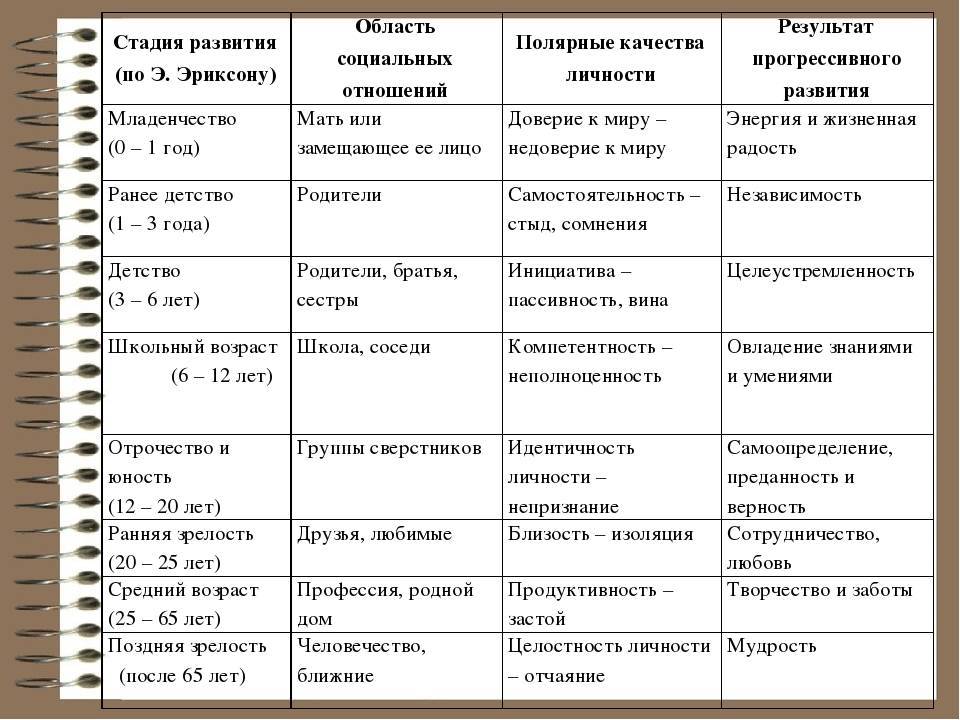 Стадии развития личности: этапы становления нашего "я" » notagram.ru