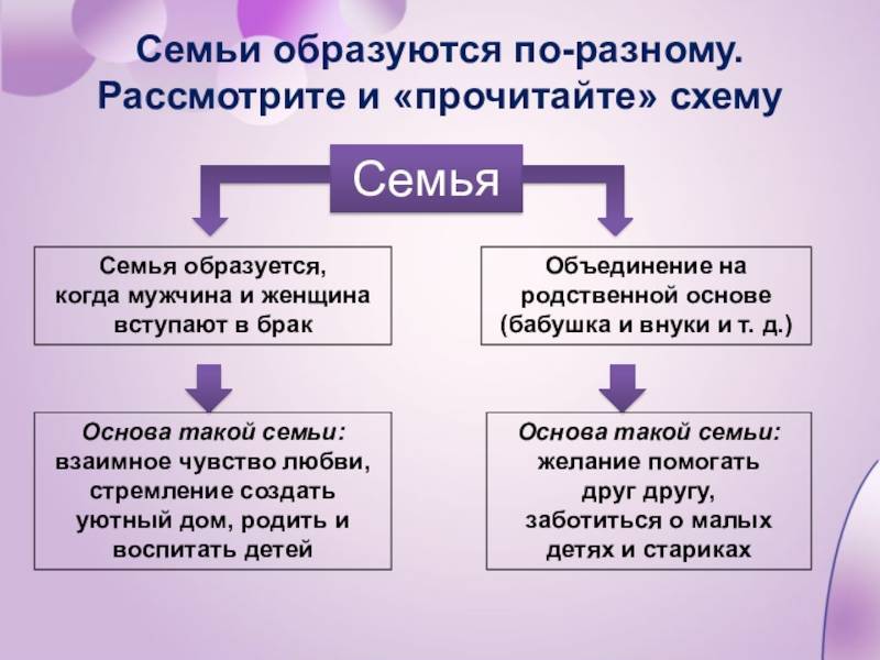 Отношения в семье, какие могут быть – характеристика. виды взаимоотношений в семьях