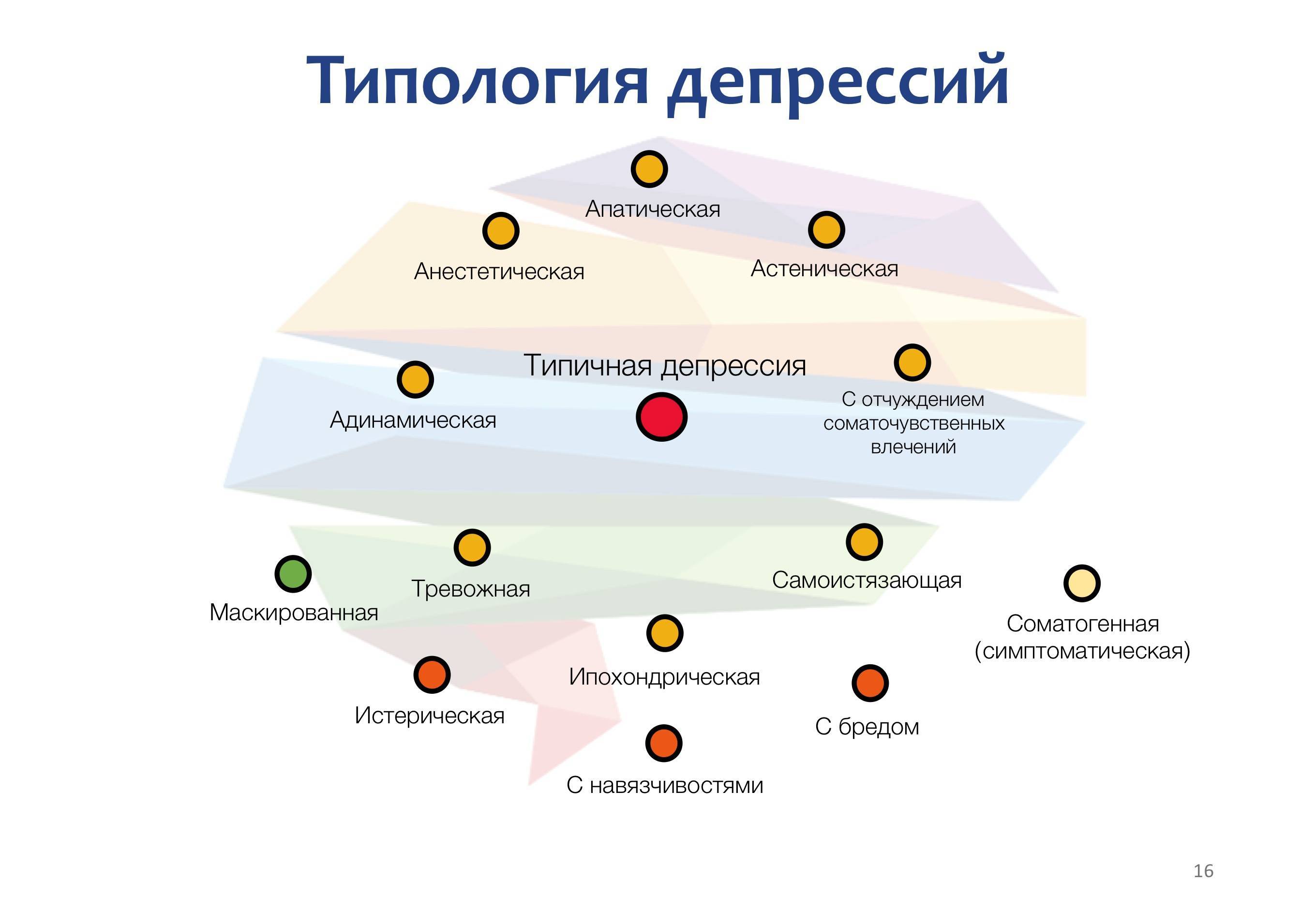 Депрессии, возникающие на фоне хронических заболеваний