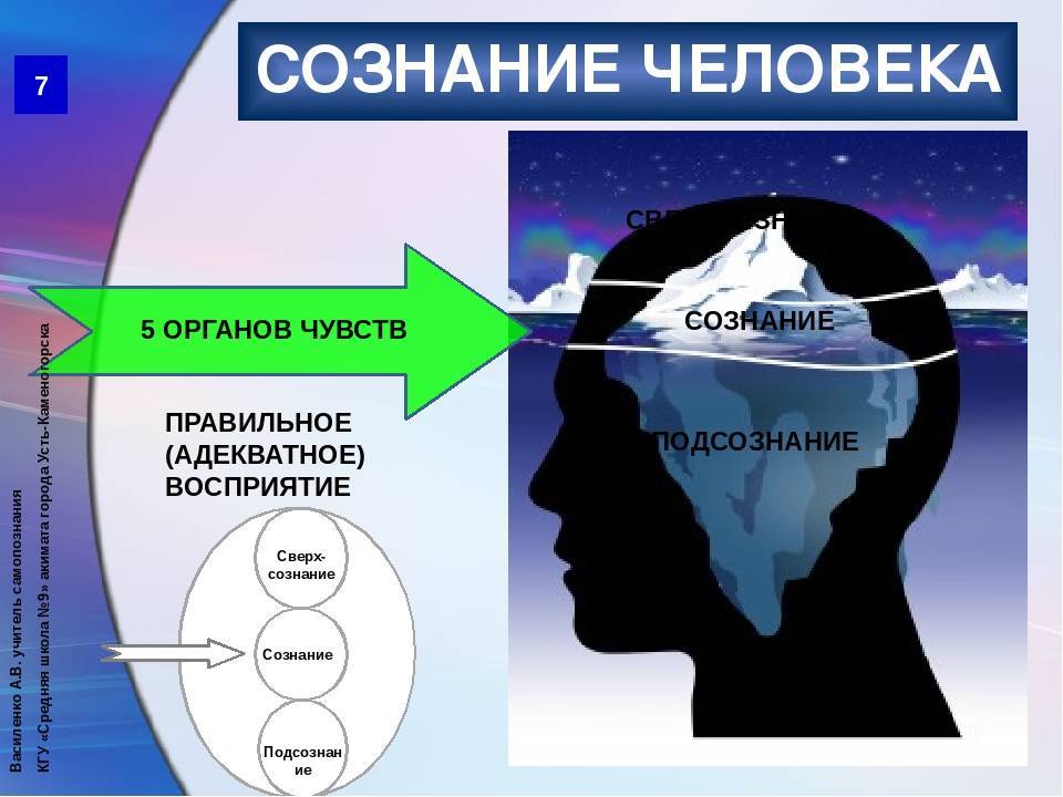 Подсознание у человека - что это такое, его особенности и роль
