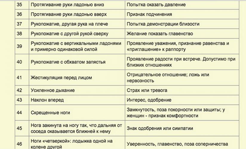 Как понять, что мужчина испытывает чувство привязанности к женщине — признаки скрытой симпатии между парнем и девушкой.