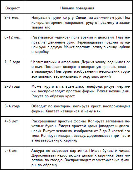 Развитие речи малыша до 3 лет. как развивать речь ребенка.