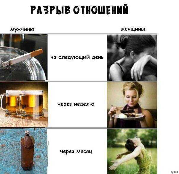 Как знаки зодиака относятся к своим бывшим партнёрам