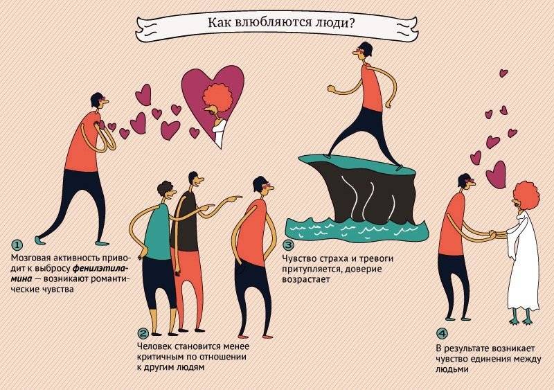 Эмоциональная зависимость от человека - что это и как избавиться?