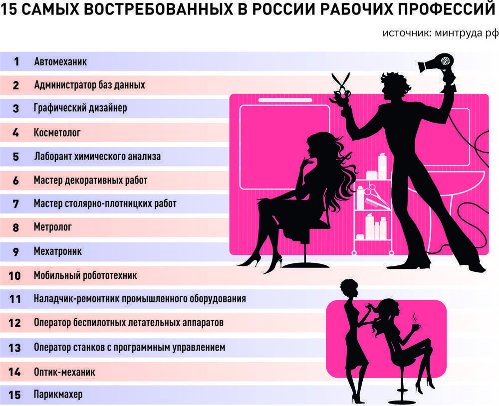 Карьера женщин в полиции: 23 варианта ролей и профессий | администрация октябрьского сельского поселения крыловского района