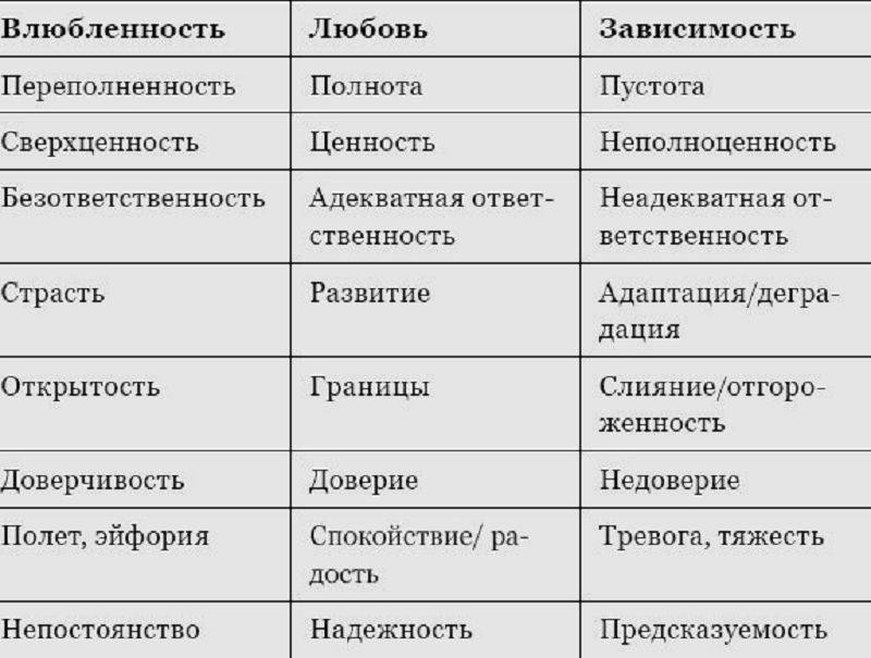 Признаки любви мужчины к женщине — как понять, что тебя любят?