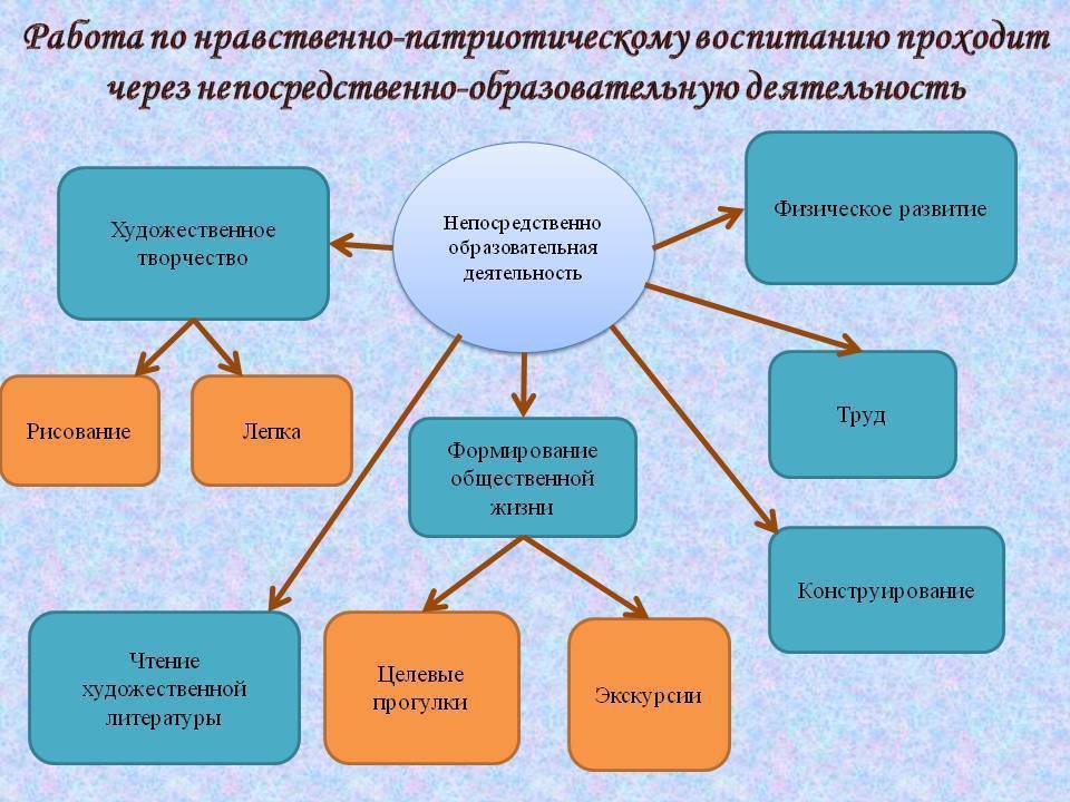 Принципы патриотического воспитания