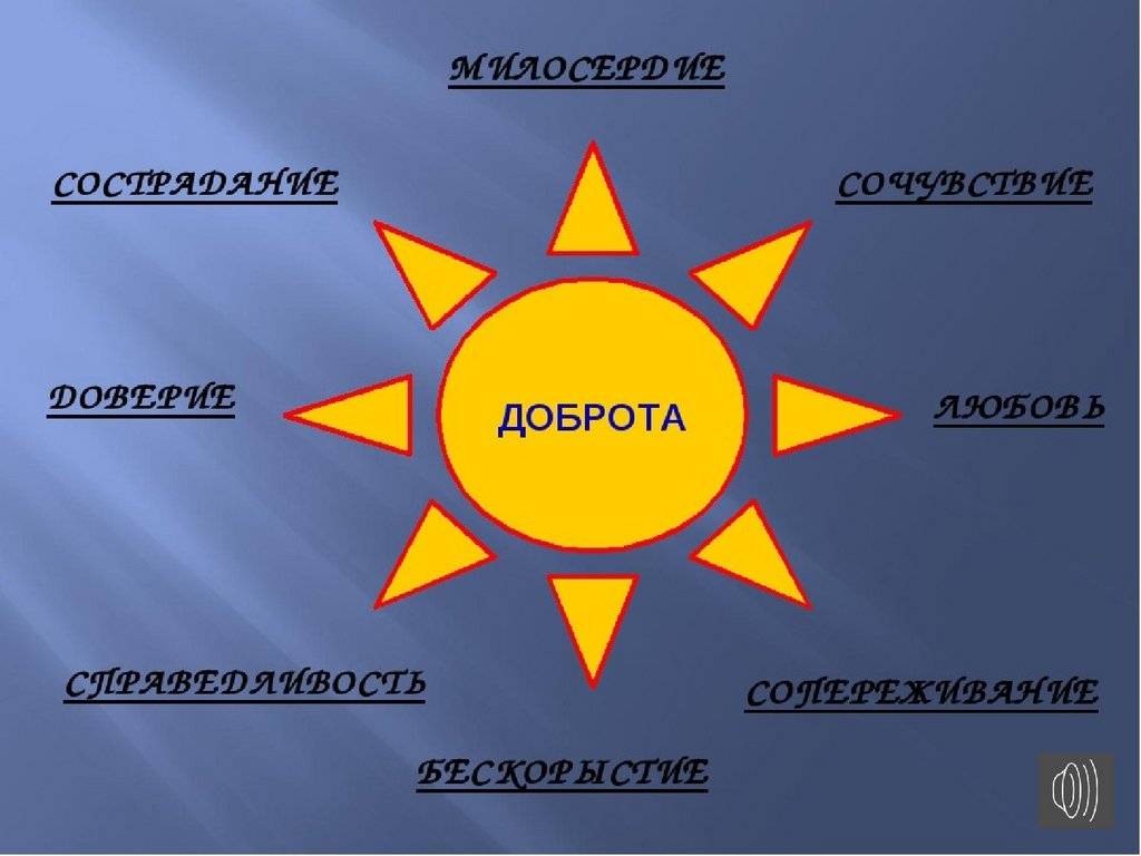 Для чего нужна доброта кратко