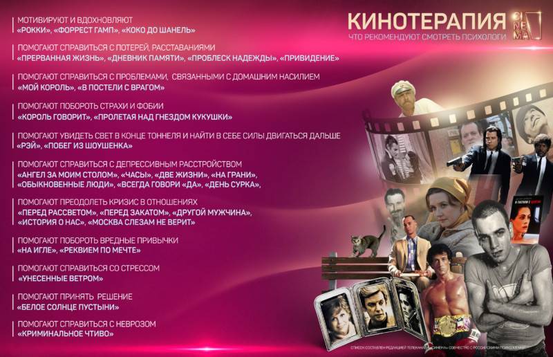 Кинотерапия: 50 фильмов для психотерапии души и отношений - сознательно.ру