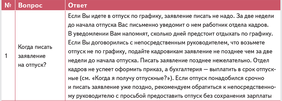 Отпуск когда положен вновь принятому работнику. когда работник имеет право брать отпуск. компенсация за пропущенные дни