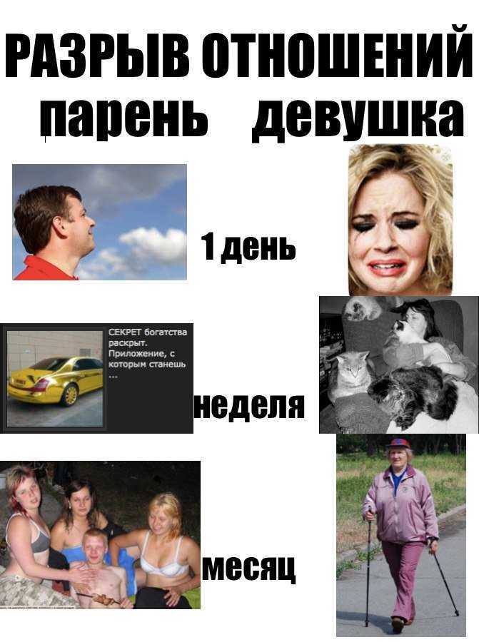 Мужчина после развода психология новые отношения -