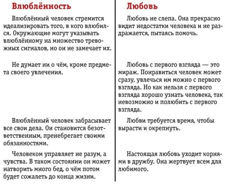 Что такое настоящая любовь и как отличить ее от влюбленности