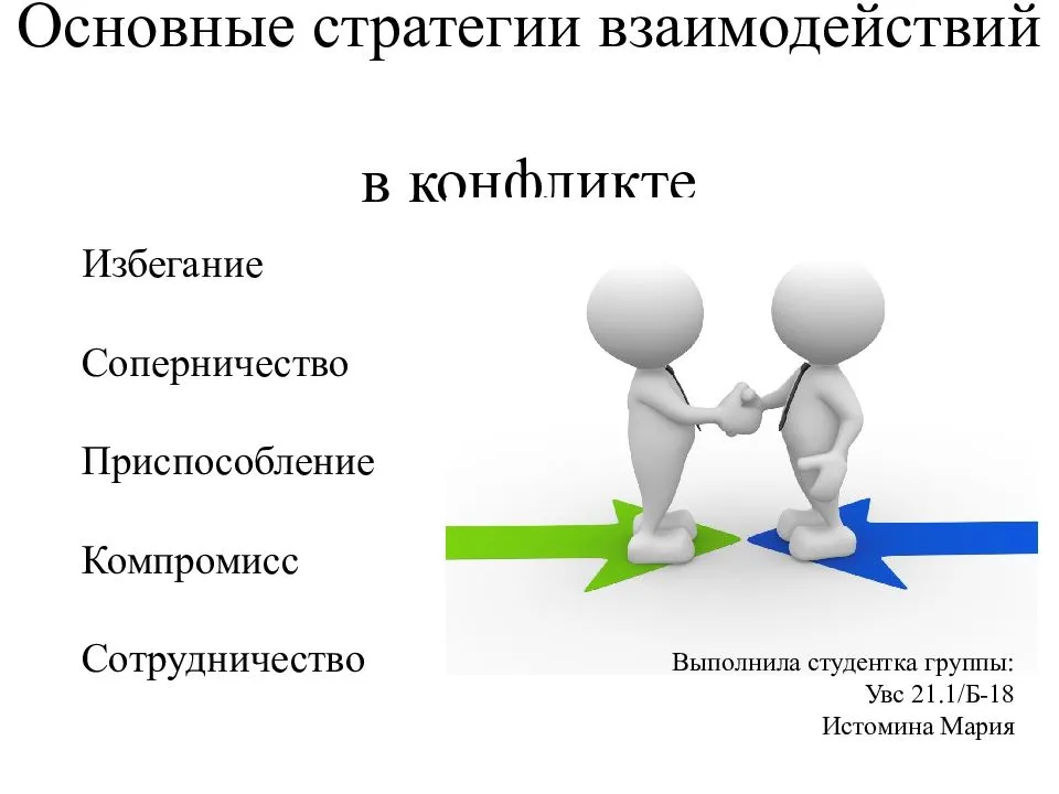 Конфликт с клиентом: причины и управление | портал 1nep.ru