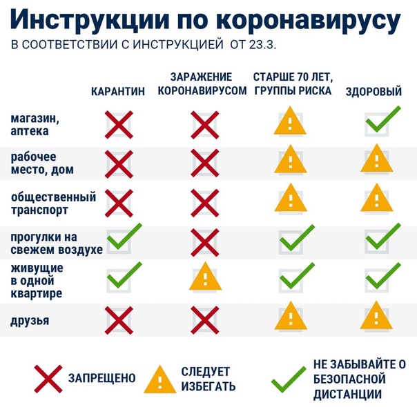 Как себя вести дома и на улице во время тотального карантина