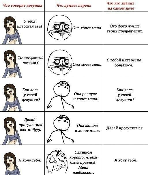 Как понять что парень тебя использует?