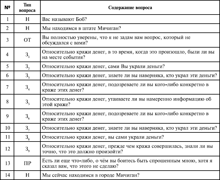 Комиссия ввк в мвд психолог. советы для проходящих психологическое тестирование. вопросов, которые задают на собеседовании