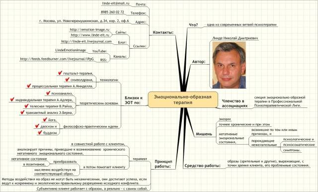 Эмоционально образная терапия. Эмоционально-образная терапия упражнения. Символдрама и эмоционально-образная терапия. Словарь образов Линде.