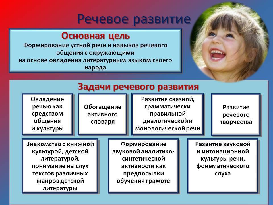 Задания на развитие речи дошкольникам с инновационными технологиями по фгос до
