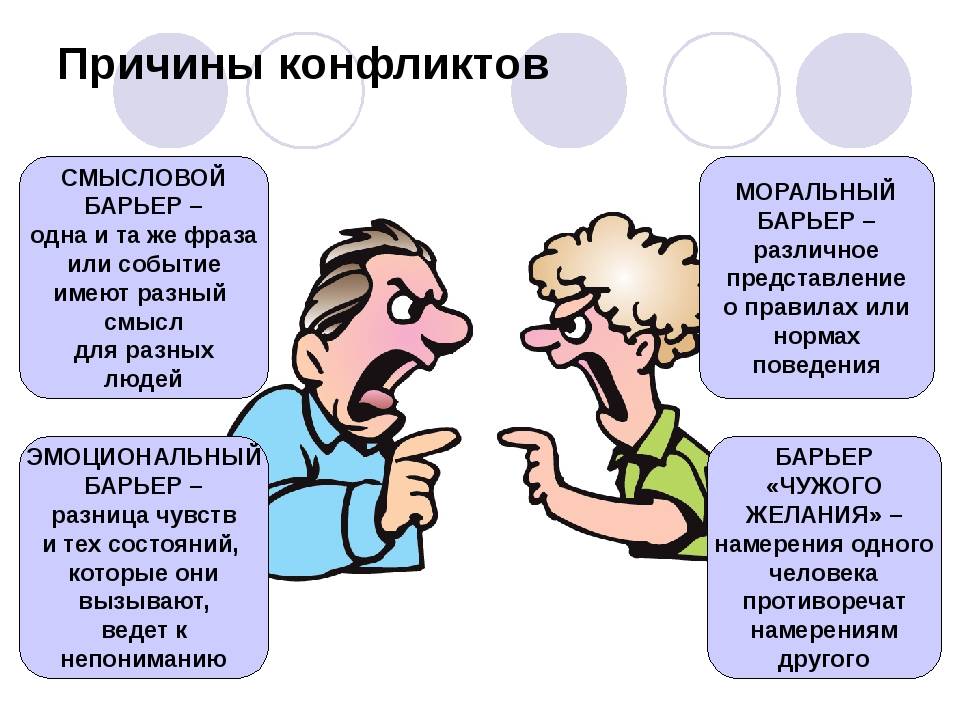 Статья:: стратегии управления конфликтом - trenings.ru: всё о нлп