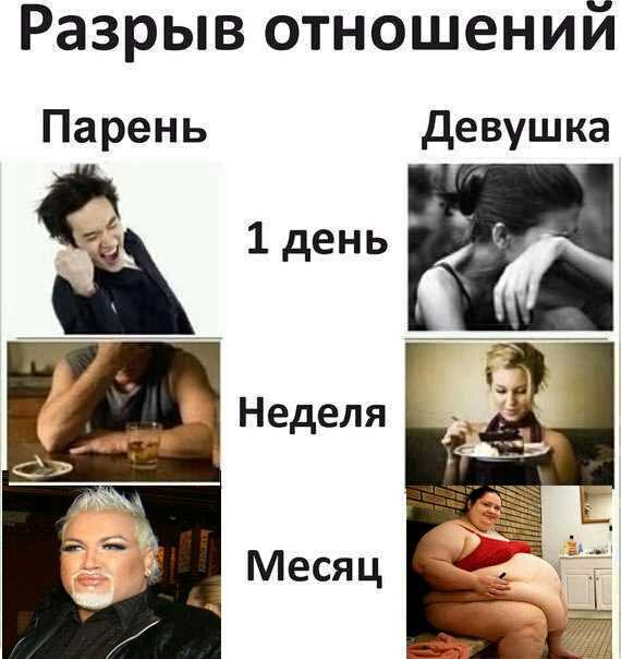 Правда ли что женщины переносят расставание легче, чем мужчины?