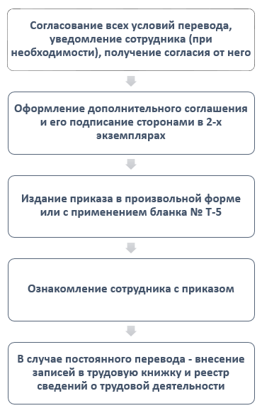 Секреты и упражнения: каждый научится общаться с людьми. практический курс по важнейшим навыкам психологии общения "мастерство общения". базовый курс курсы по психологии общения
