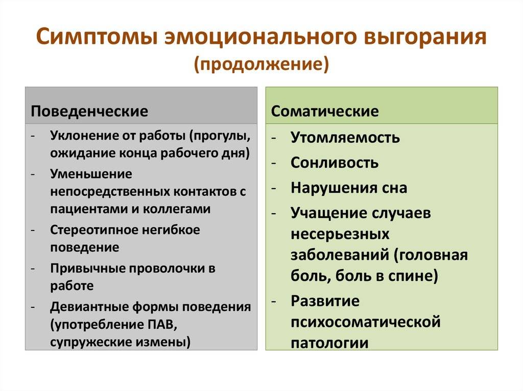 Эмоциональное выгорание мамы | любящая мама