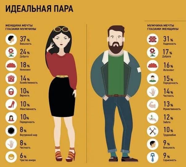 Каких женщин любят и ценят мужчины больше всего 11 главных качеств