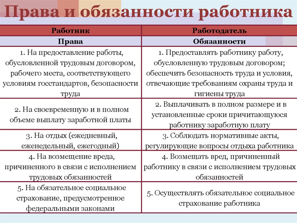 Как правильно уволиться: виды увольнения, как оформить заявление | банки.ру