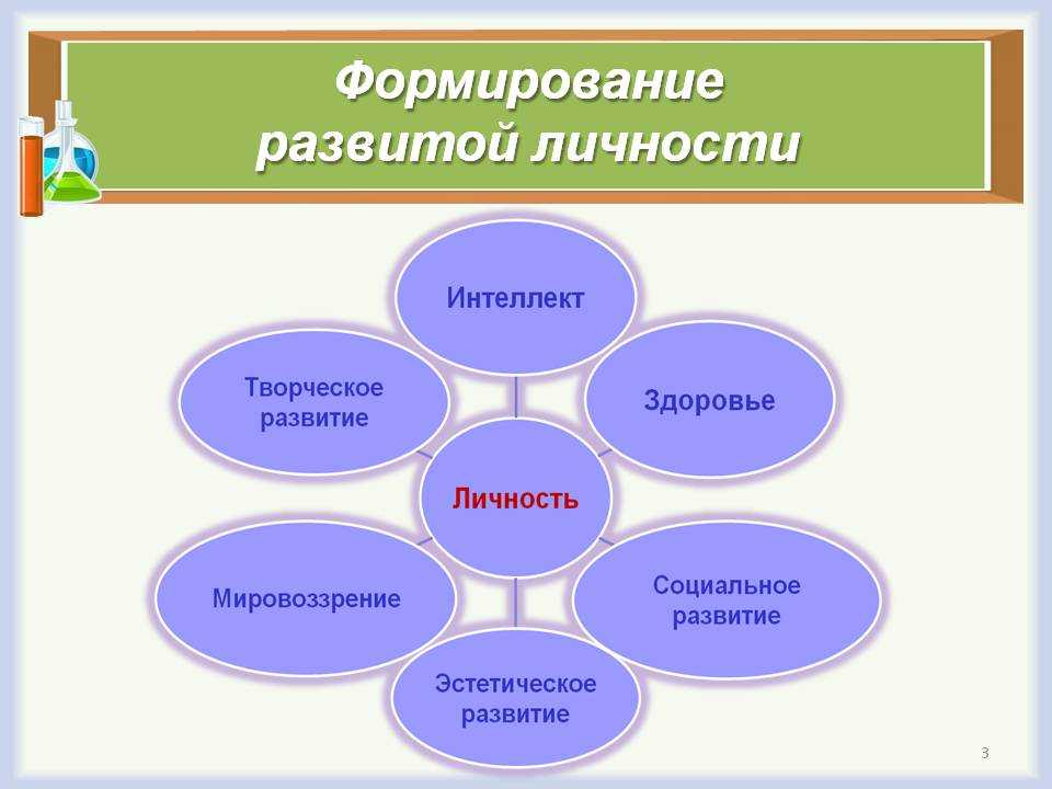 Формирование и воспитание личности, процесс становления индивидуальности