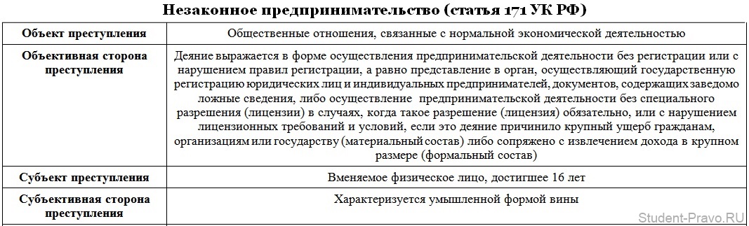 Ответственность за моральное давление на человека