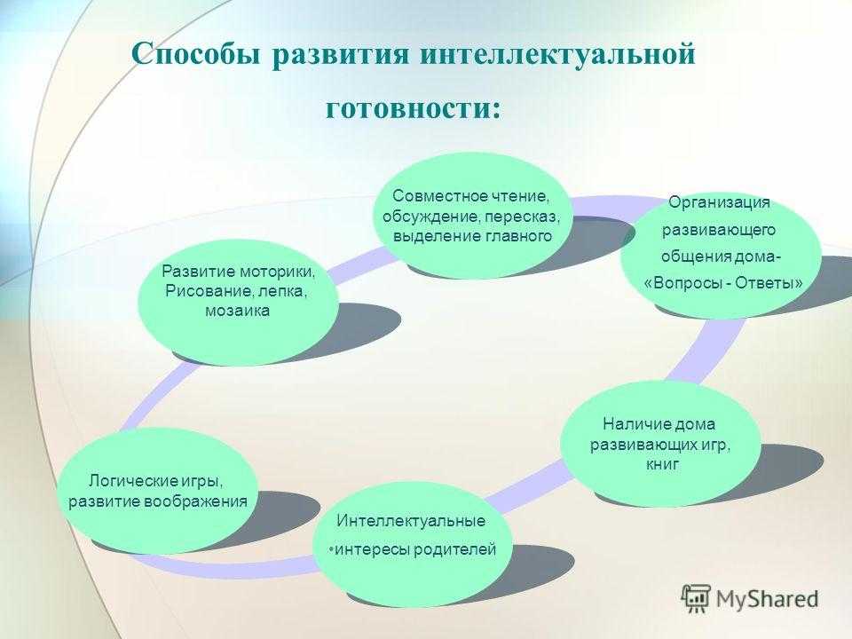 Как развить интеллект взрослому и ребенку?